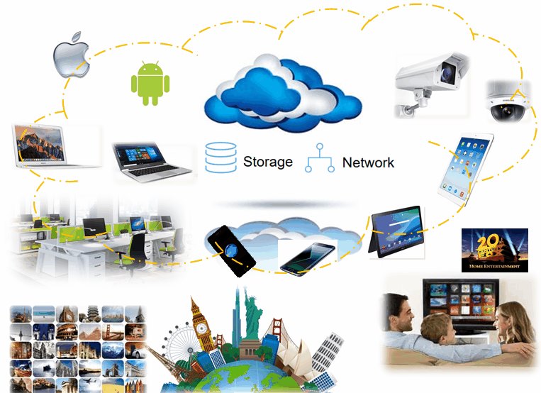 Ezstorage