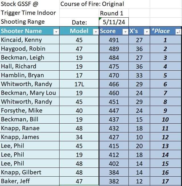 Trigger Time Indoor Shooting Center | Tupelo MS