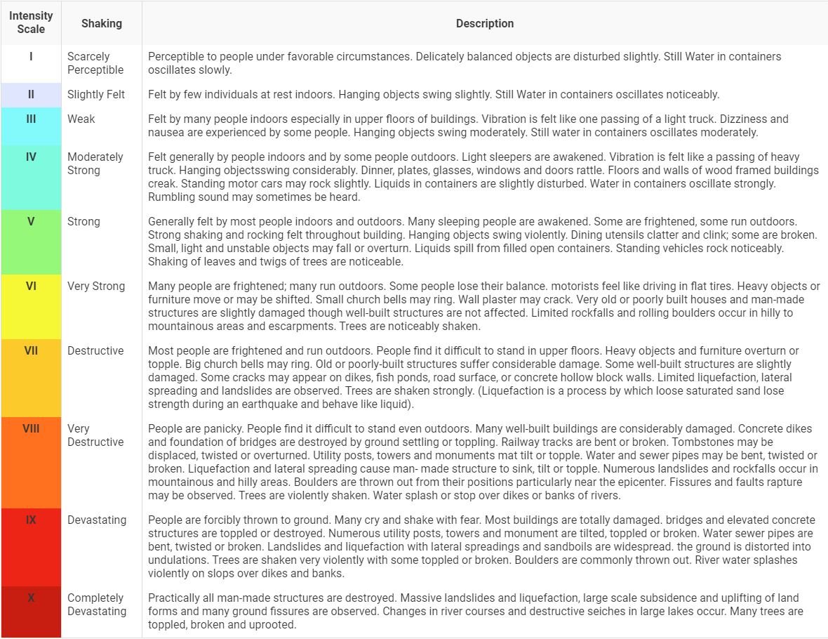Rappler - What is intensity and how is it different from magnitude ...