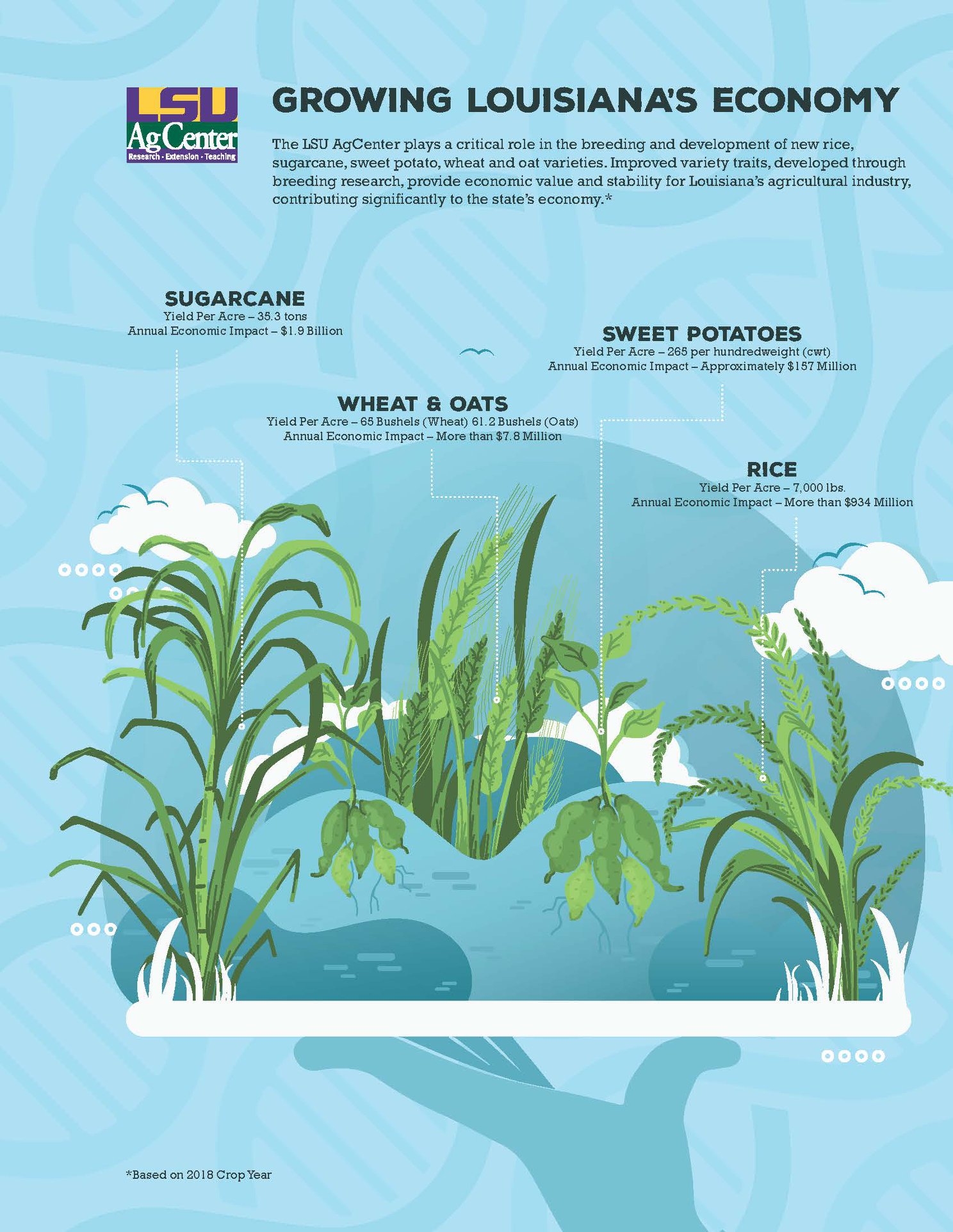 LSU AgCenter - The LSU AgCenter plays a critical role in... | Facebook