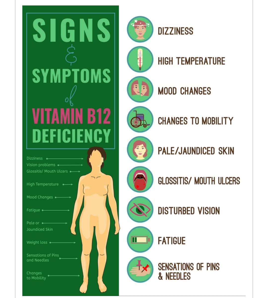 Can type 2 diabetics take B12 shots?