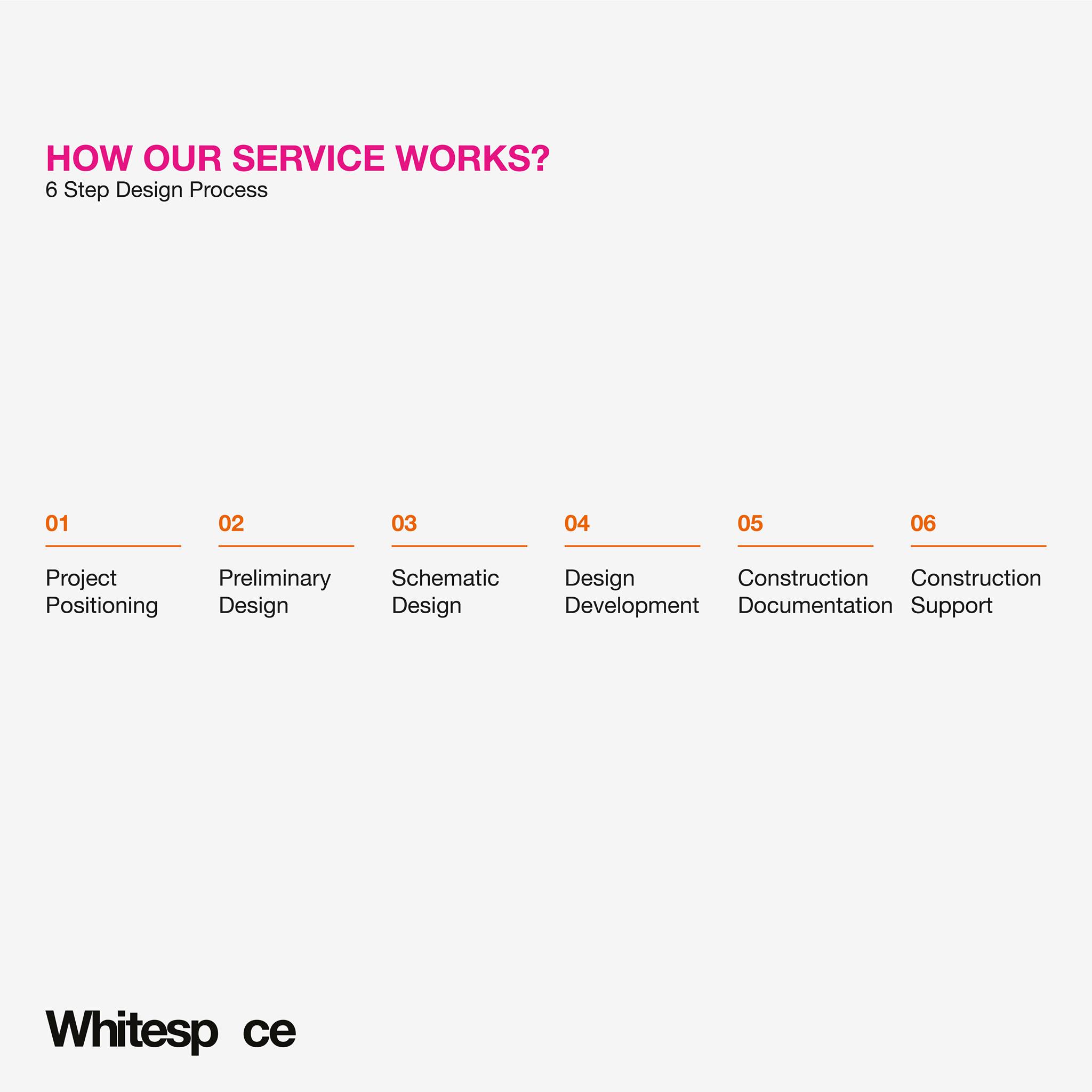 Whitespace - 6 Stages of the interior design process, see how we work ...