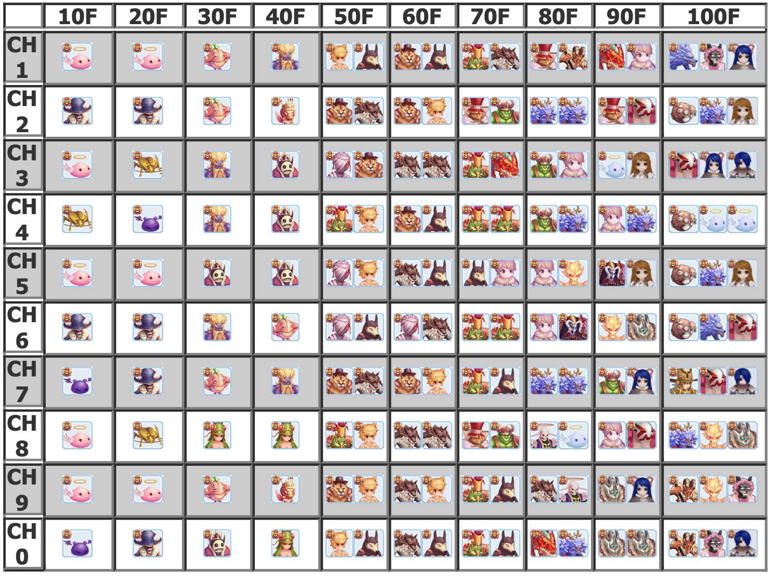 ROM GUIDE