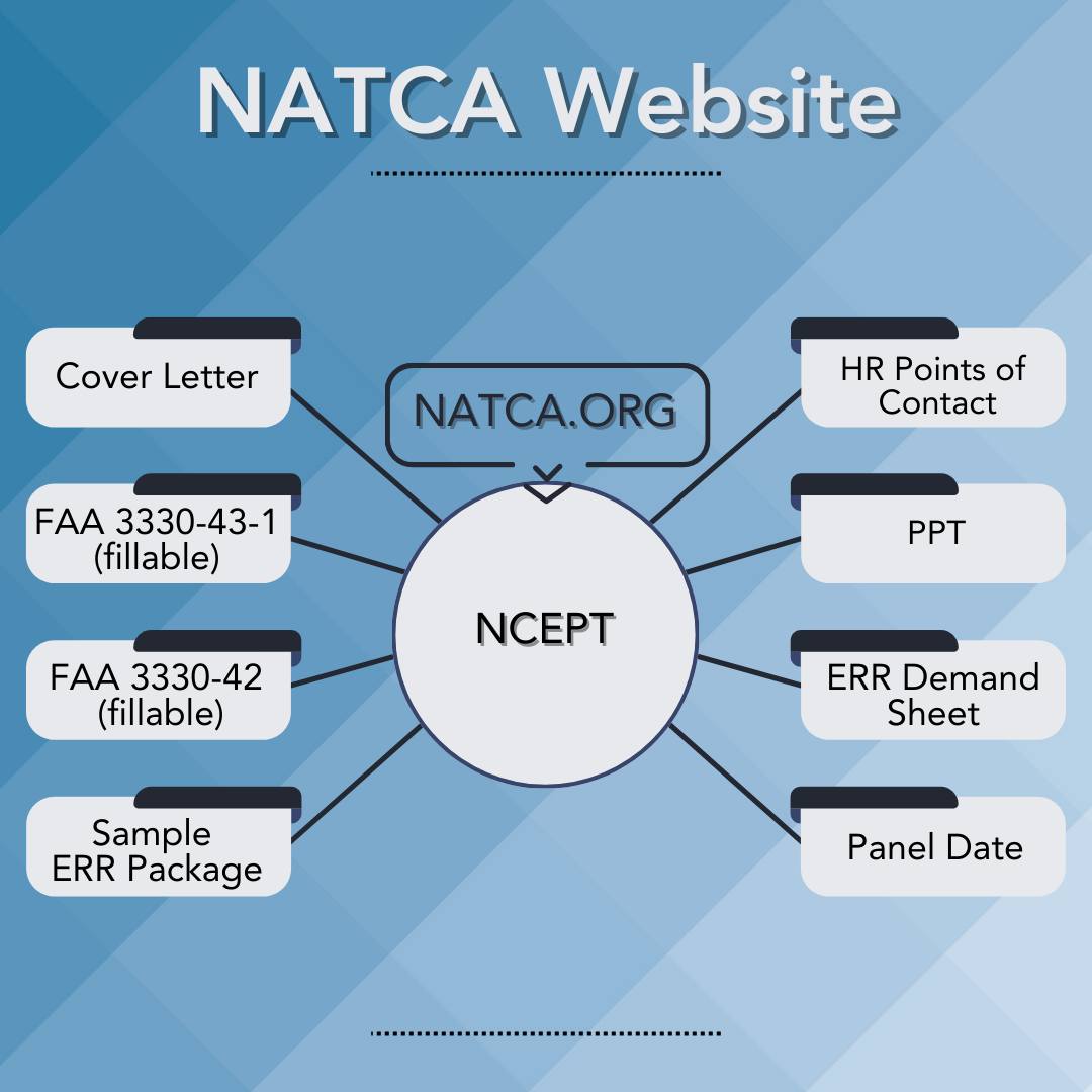 DID YOU KNOW… You can find ERR... - NATCA Southern Region | Facebook