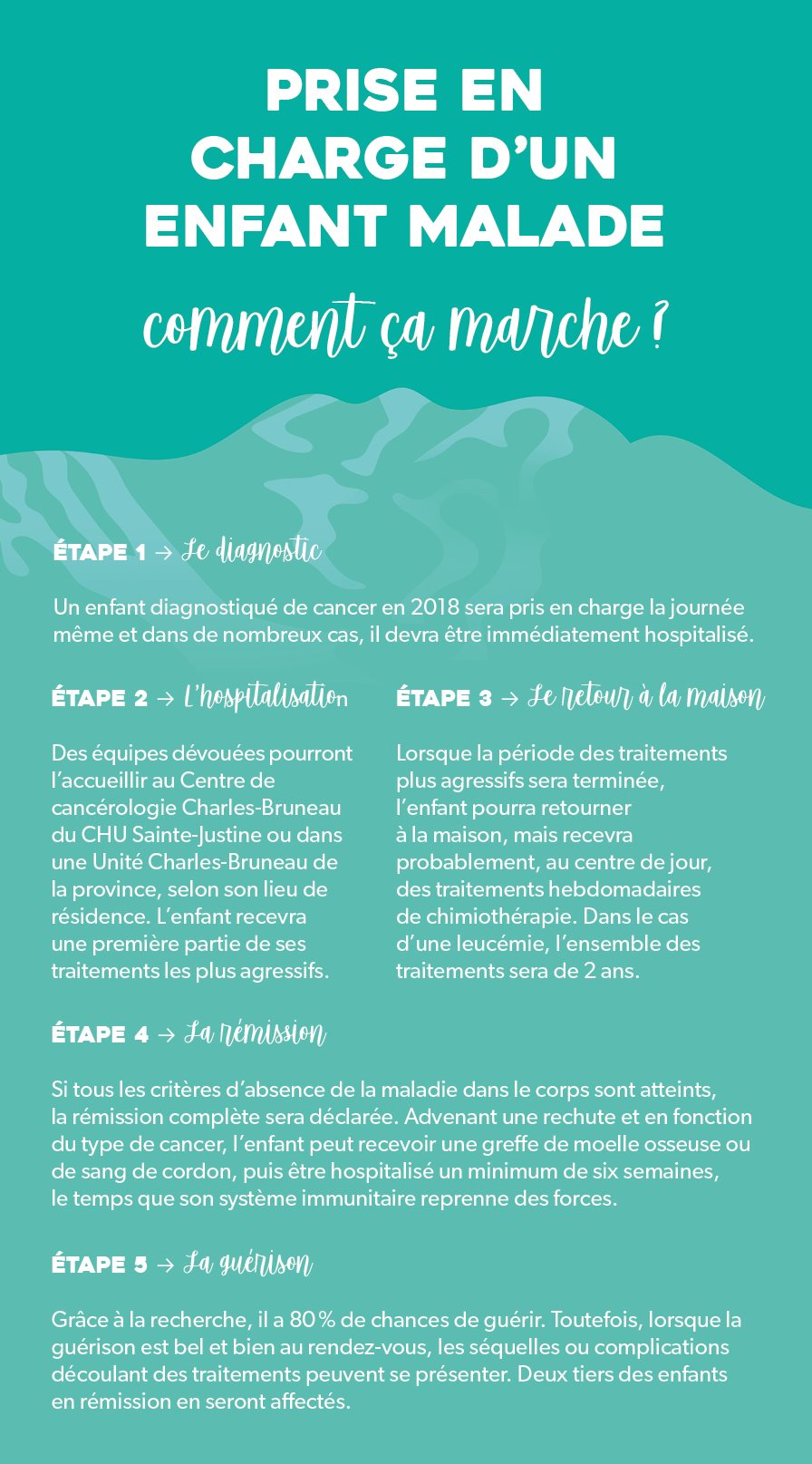 24h Tremblant Que Se Passe T Il Lorsqu Un Enfant Recoit Un Diagnostic De Cancer Au Quebec Grace A La Recherche Soutenue Par La Fondation Charles Bruneau Les Enfants Diagnostiques En Ont Une