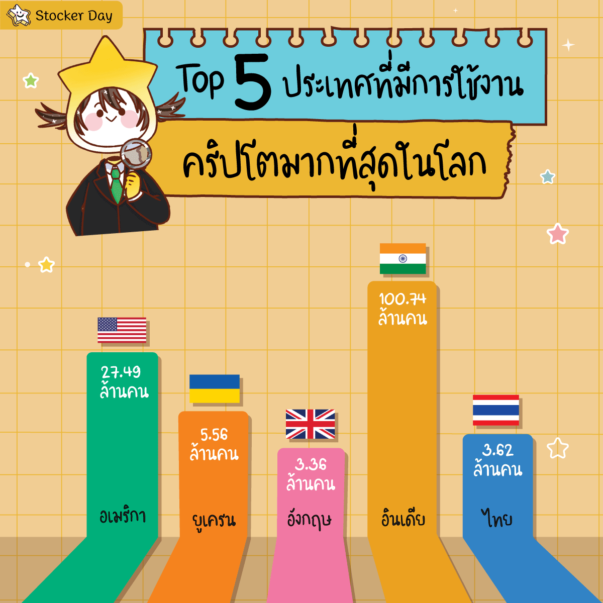 Stocker Day - Top 5... | Facebook