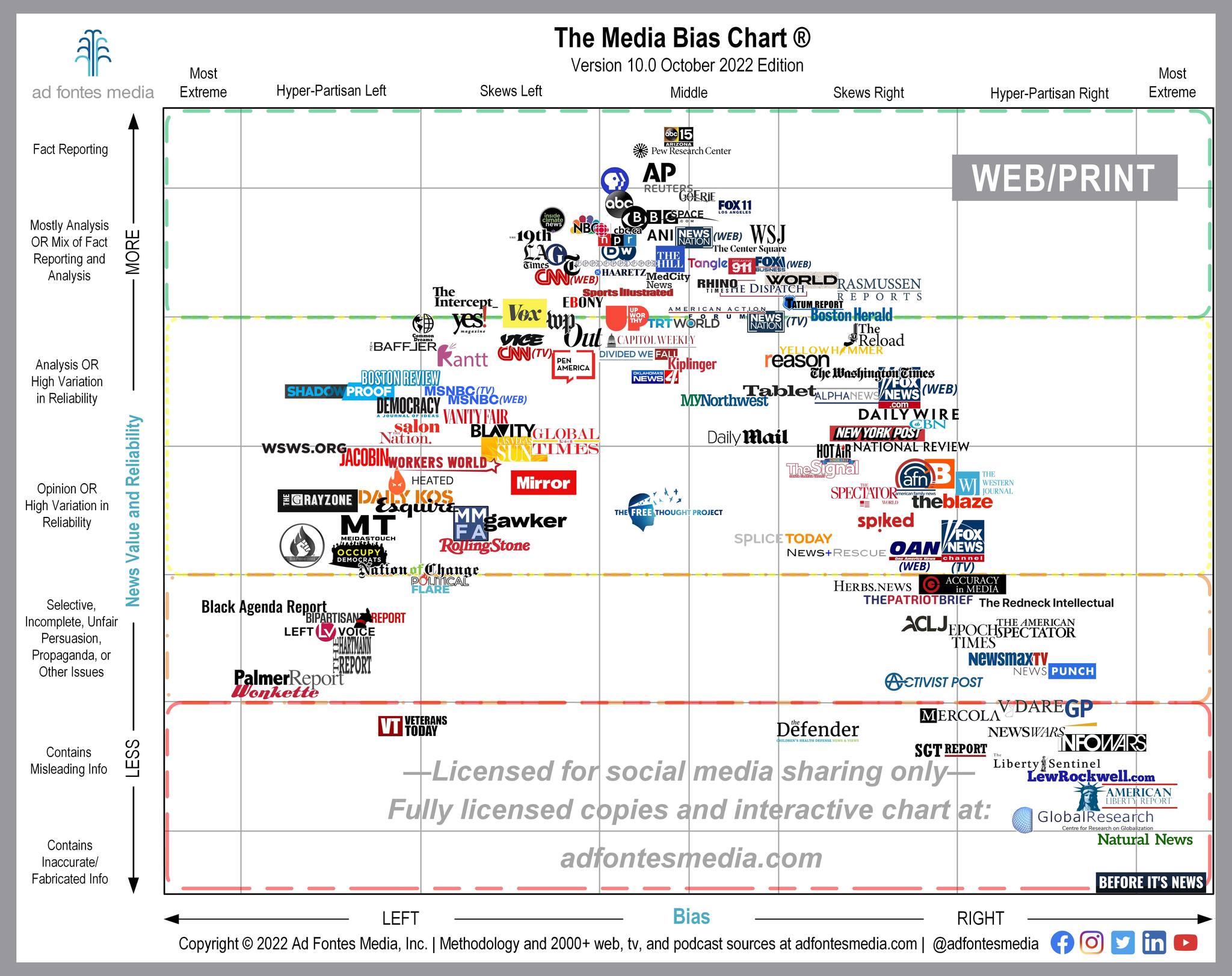 Ad Fontes Media - The October 2022 WEB Edition of the...