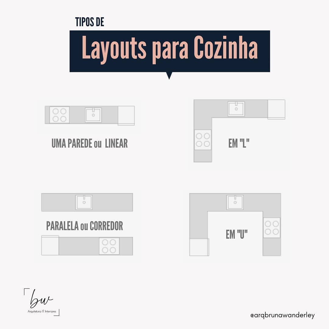 Tipos de Layout para... - Arquiteta Bruna Wanderley