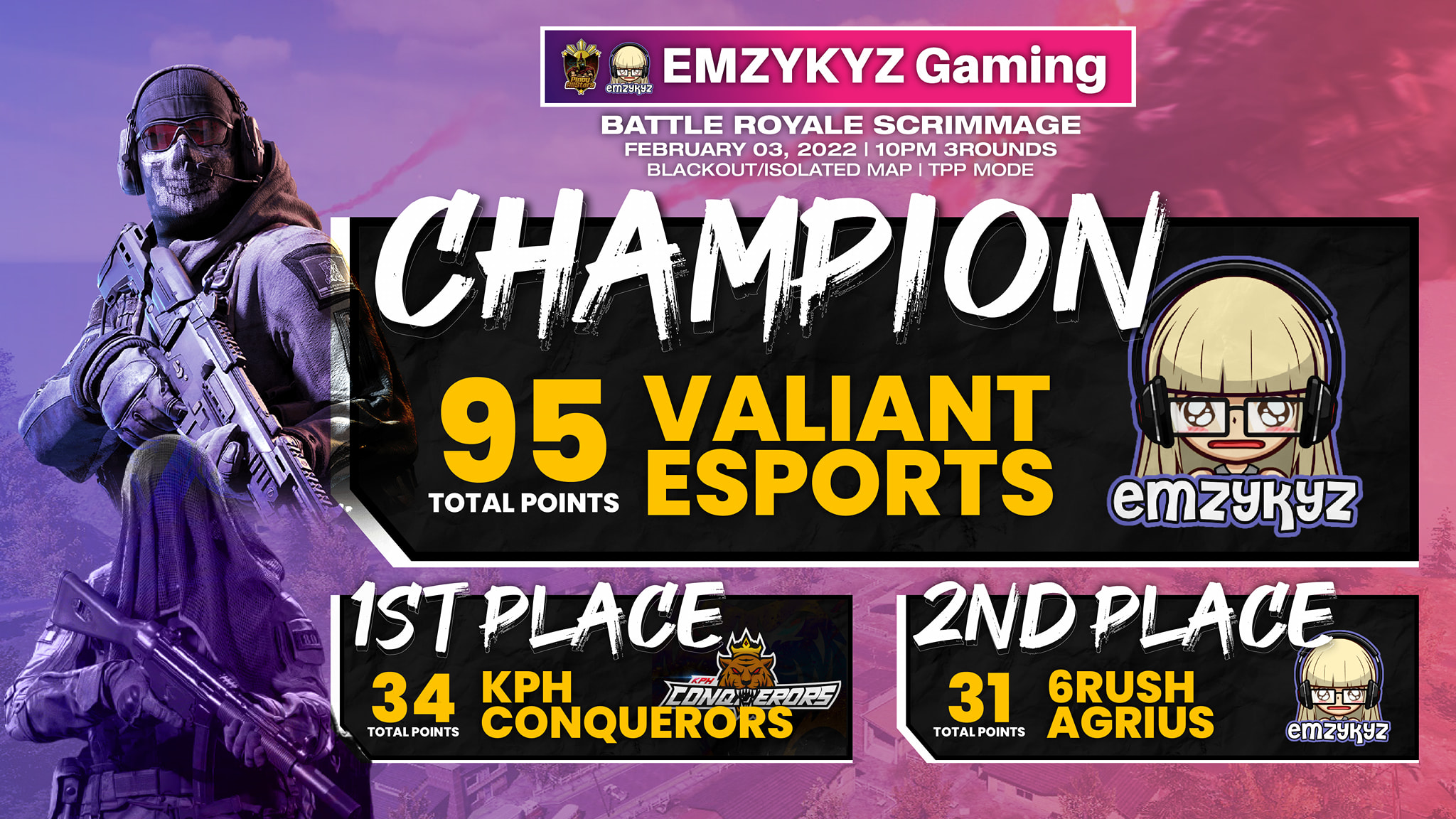 Emzykyz Gaming - Here are the TOP 3 winners from our daily...
