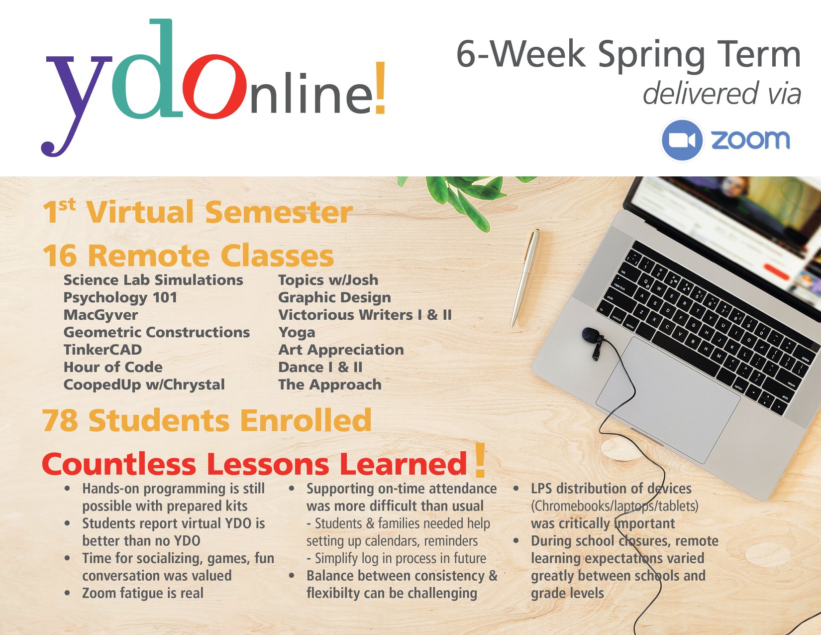 Sharing an overview... - Youth Development Organization (YDO)