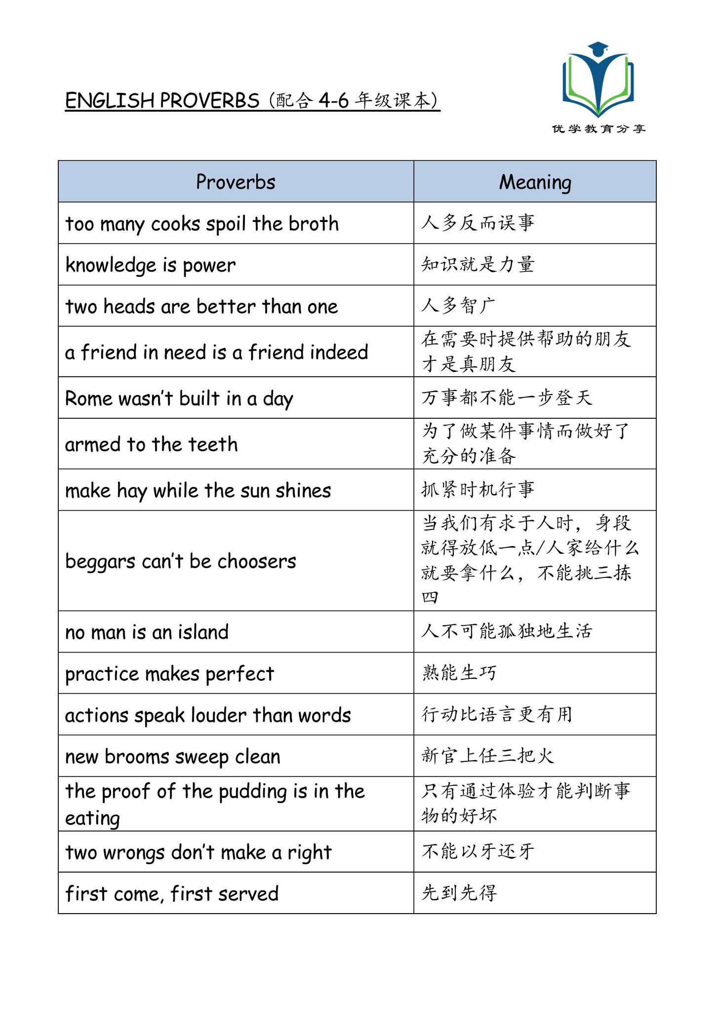 优学教育分享 - 适合4，5，6年级的proverbs。也是考试中常常会出现的proverbs。6年级的考生快快复习一...