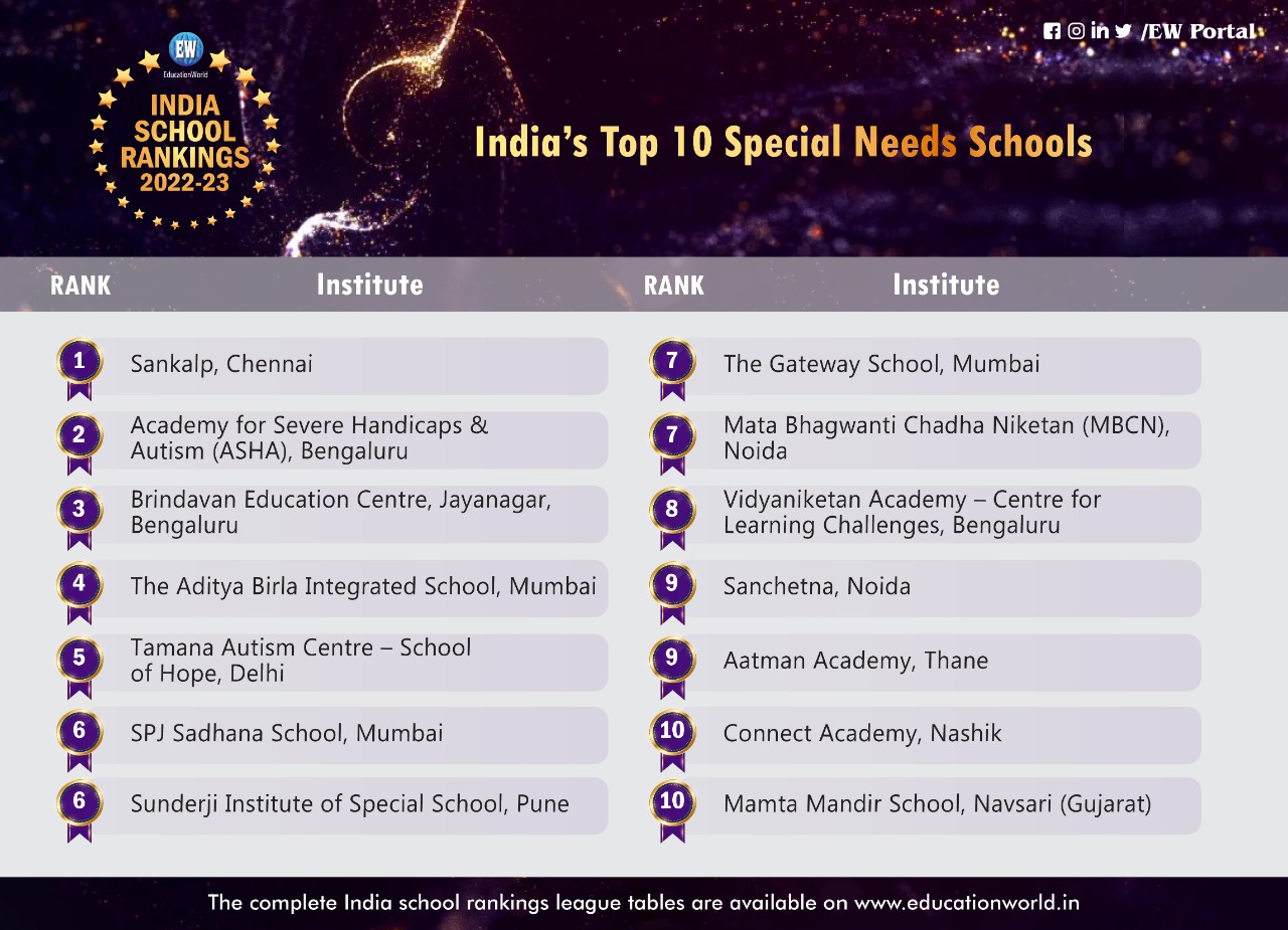 EducationWorld - EducationWorld India School Rankings 2022-23 # ...