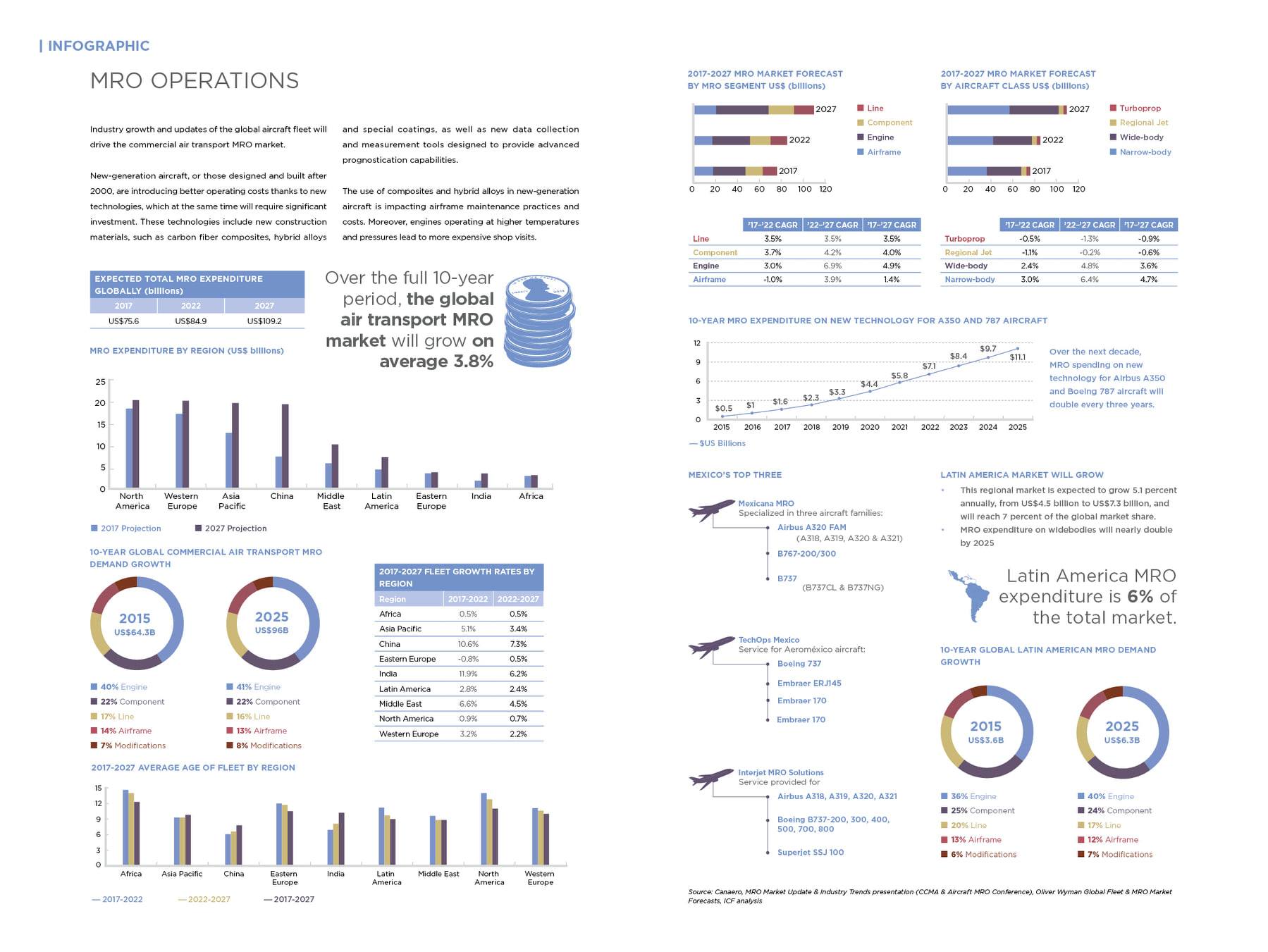Aviation Guide - #MRO operations #dubai #Uae #aerospace | Facebook