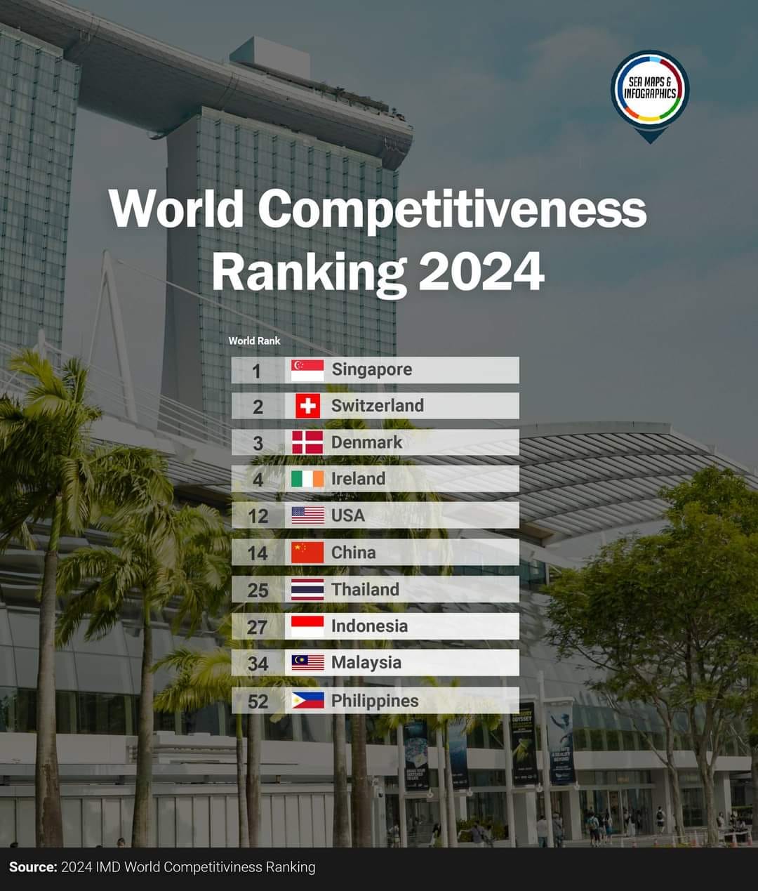 2024 IMD World Competitiveness Ranking... - SEA Infographics