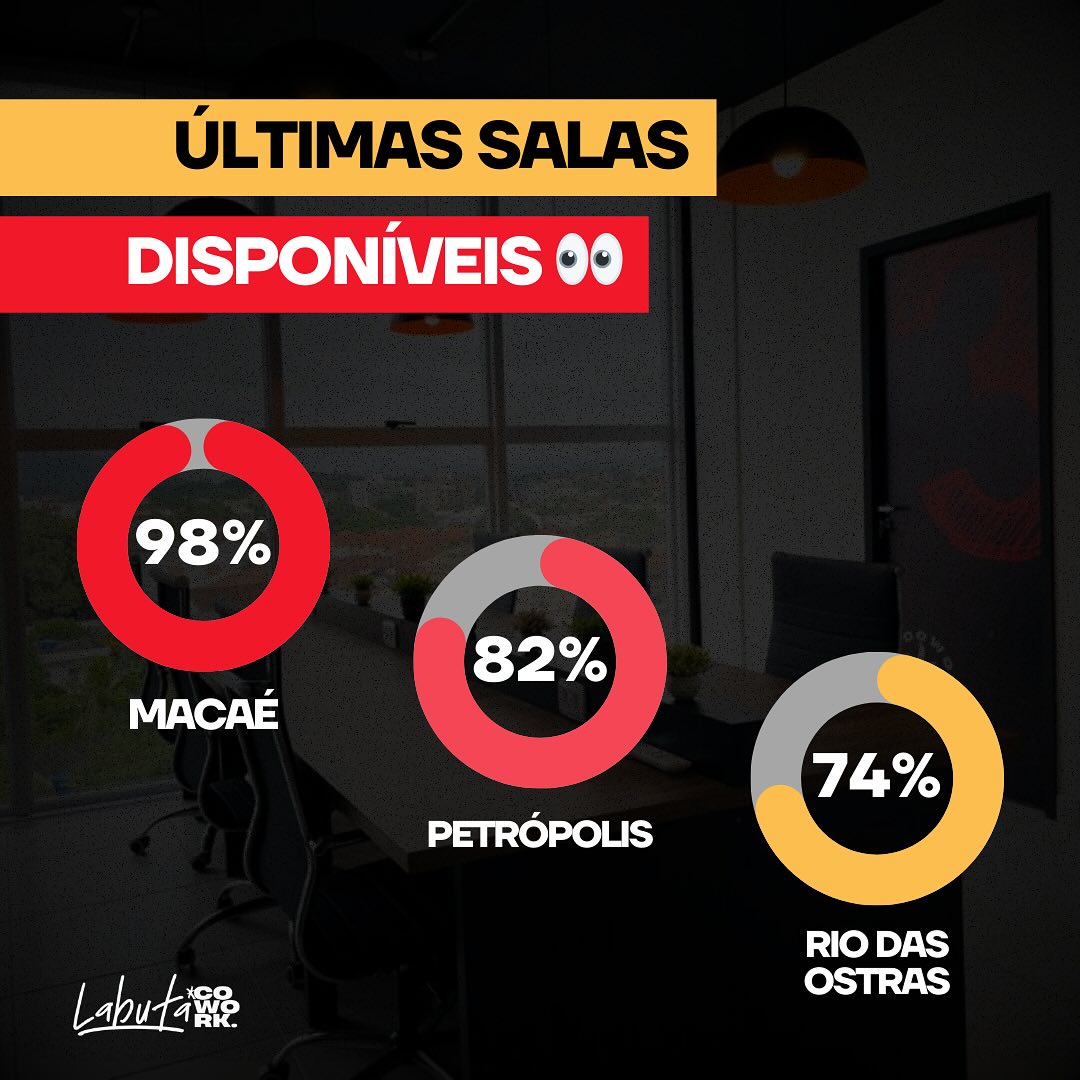 Labuta Cowork | Macaé RJ