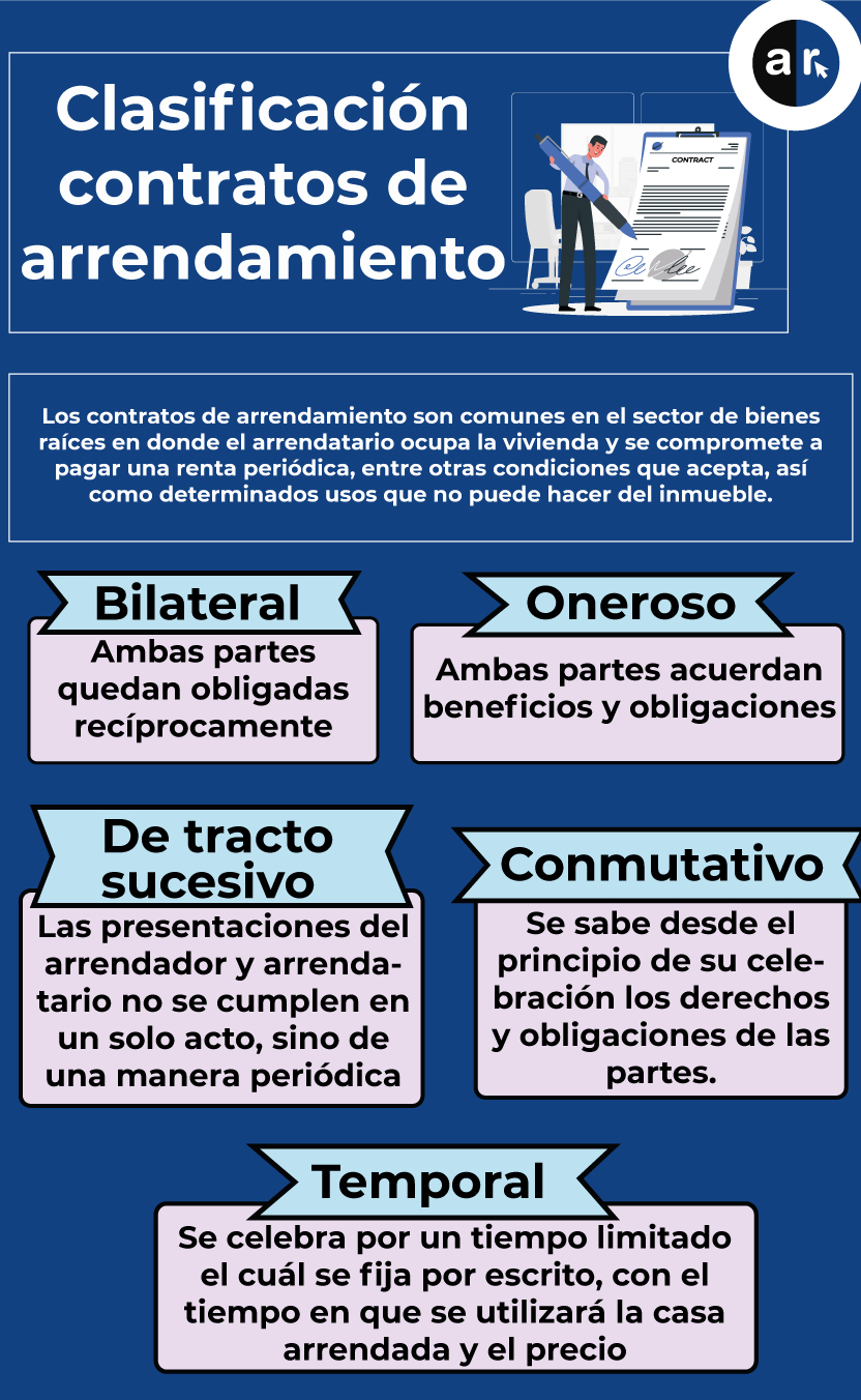 Abogados en red - 📃Los contratos de arrendamiento son... | Facebook