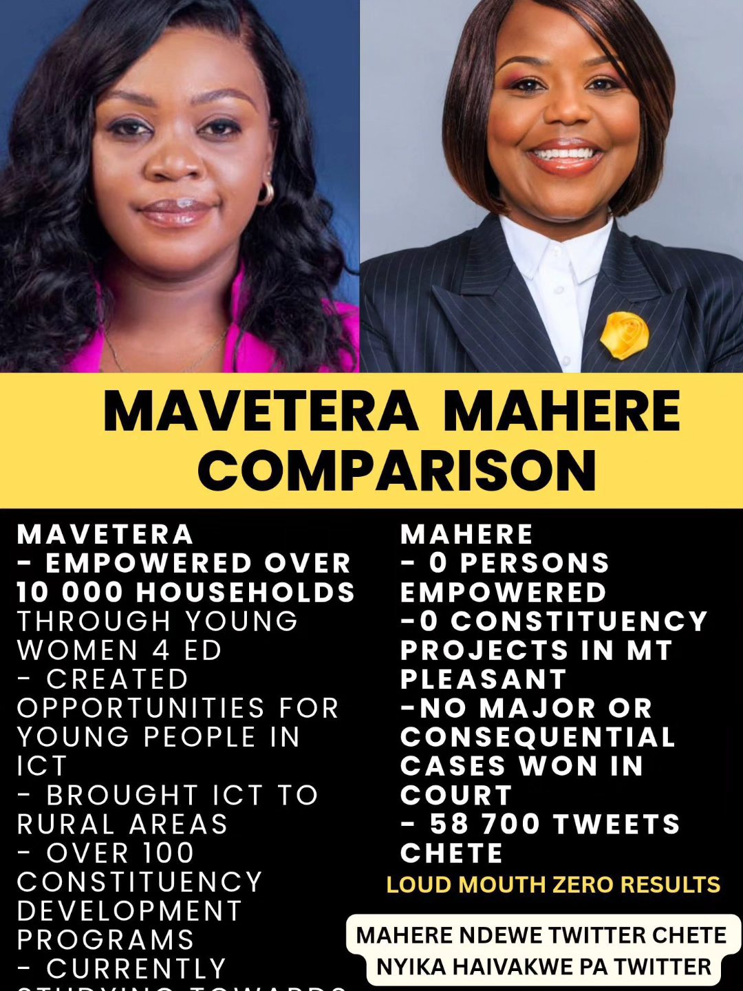 Fadzai Mahere is nowhere... - Tinotenda Chibage Nyamhandu | Facebook