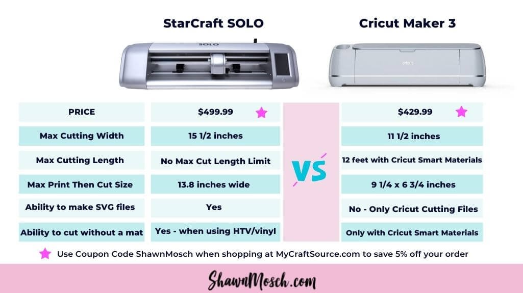 ShawnMosch.com - I do a lot of tutorials on using a... | Facebook