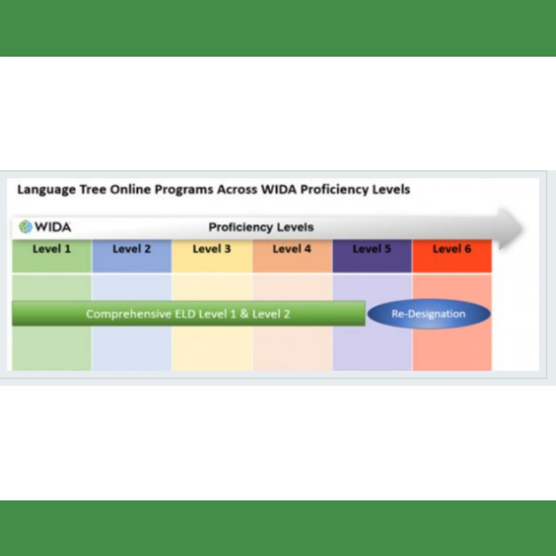 Wida Proficiency Levels Ballard & Tighe Go English