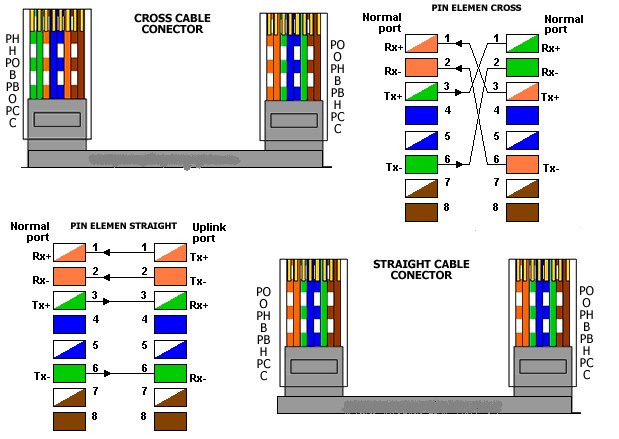 copas.com - Setting Kabel LAN Straight dan Cross Over ...
