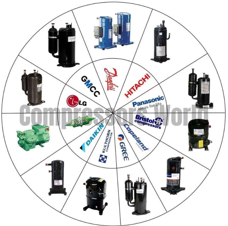 Compressors World | Dhaka