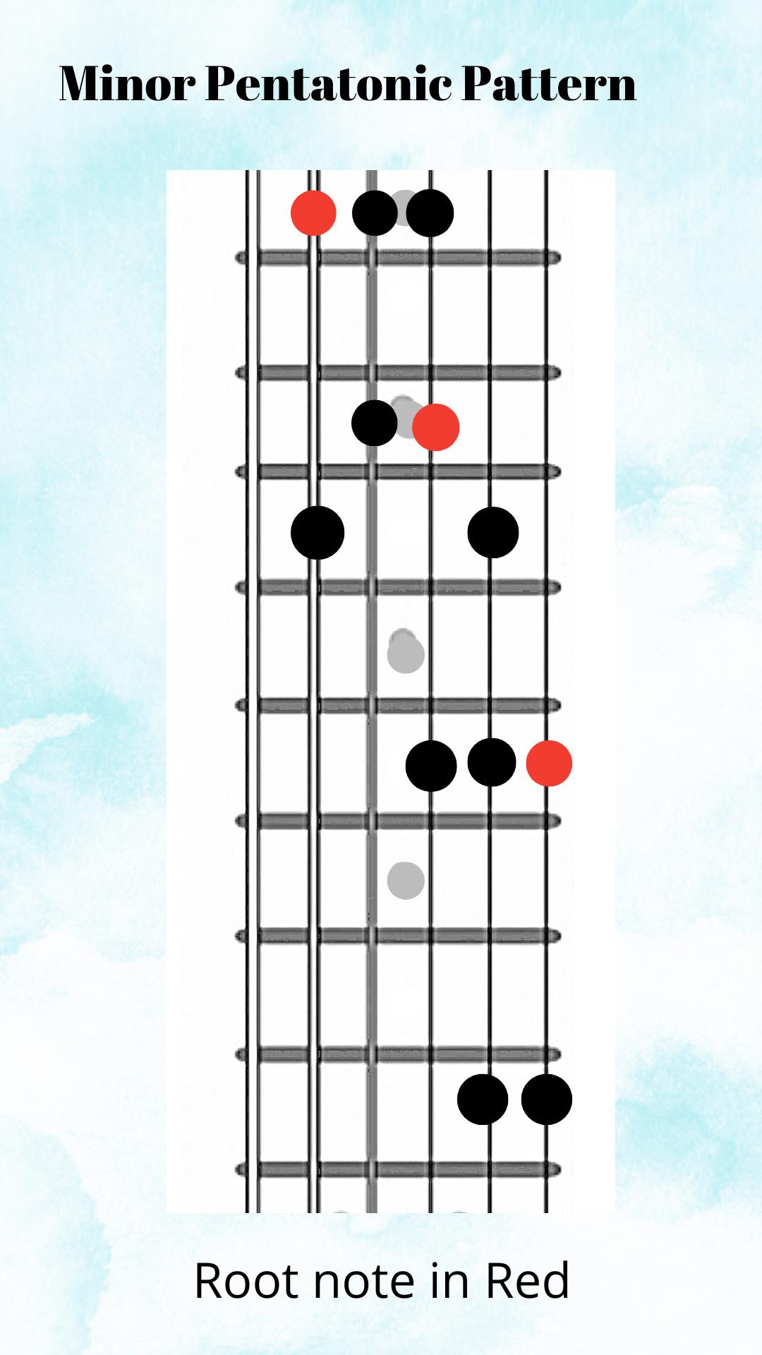 😎🎸 Minor scale using the 5th strings... - LET's JAM w/mark m