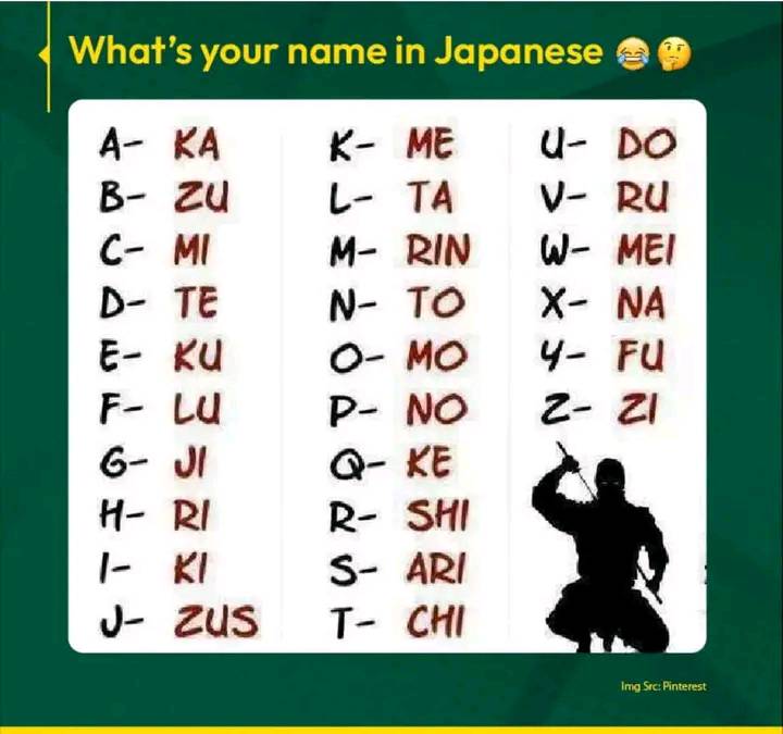What s your name in Japanese Let s see  
