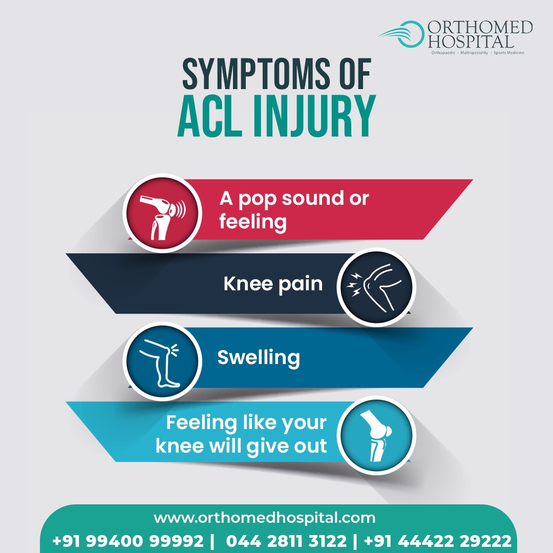 An ACL injury is a tear or sprain of... - Orthomed Hospital | Facebook