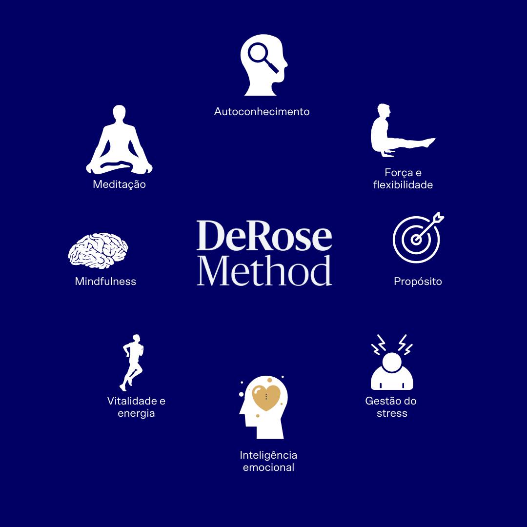 Dois quadros sinóticos que... - DeRose Method Casa Bueno | Facebook