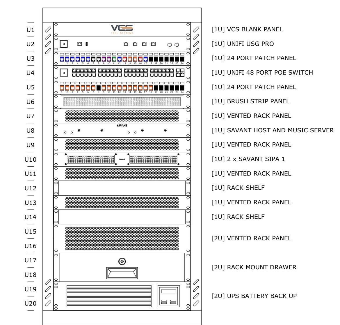 This is our Rack Design for a small... - VCS Tech Systems