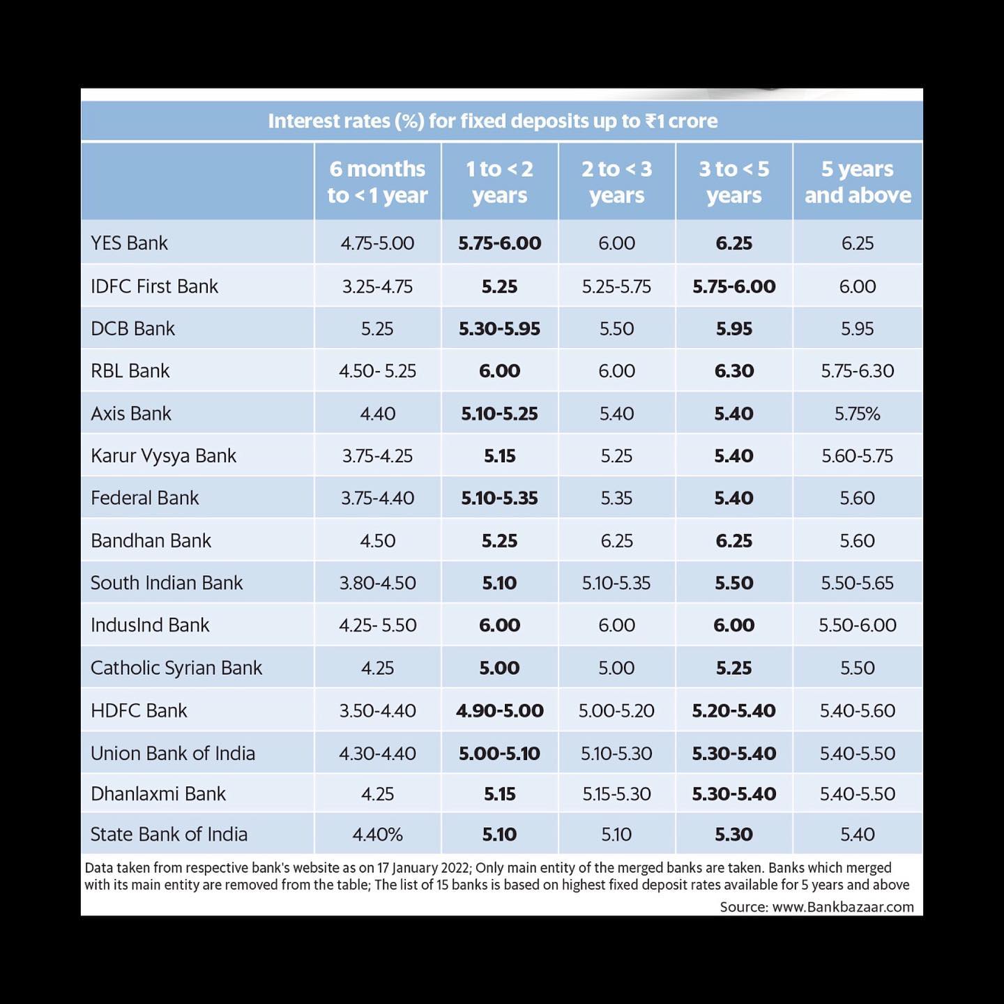sohail_v6 - Here is a list of banks that offer the highest...