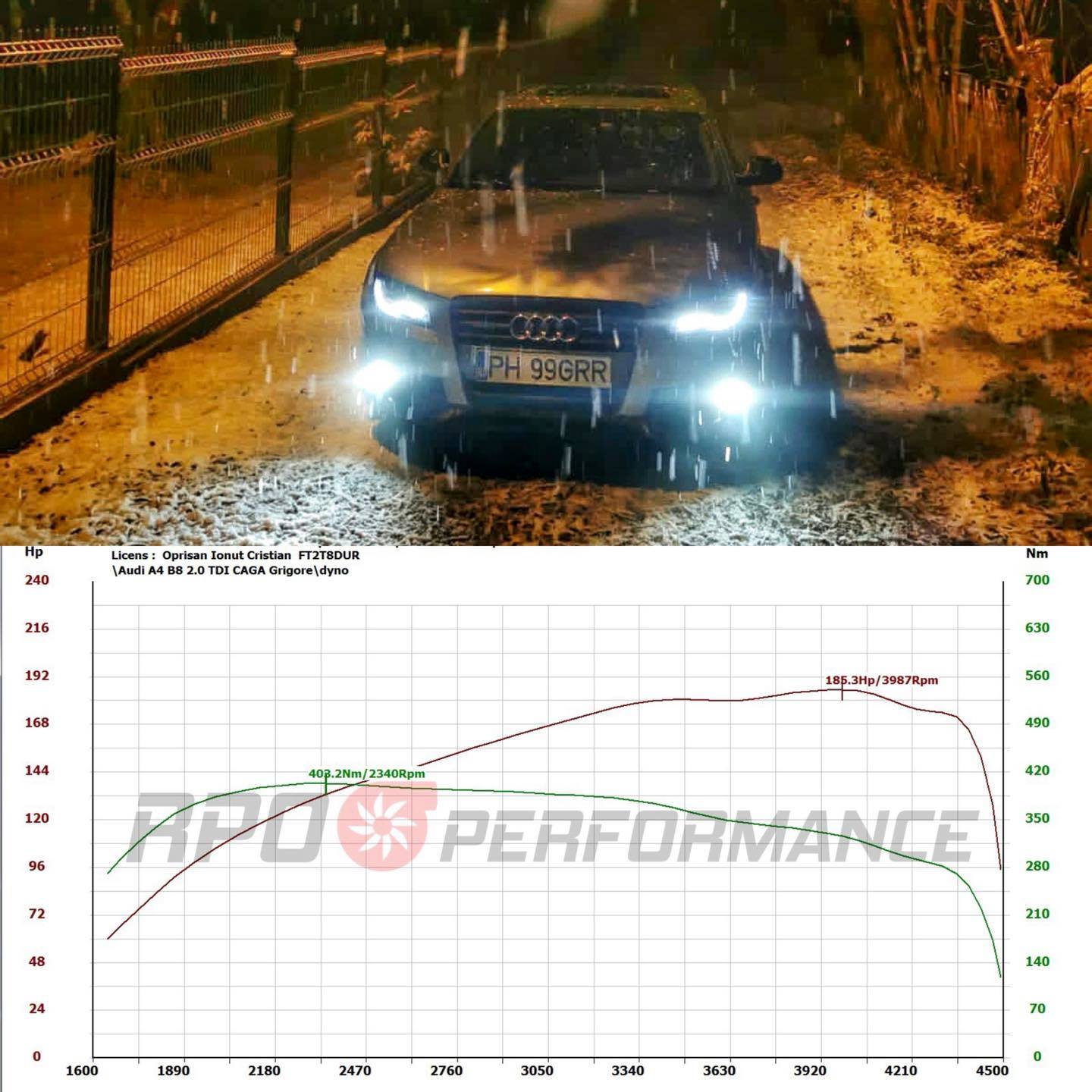 🌐 Audi A4 B8 2.0 TDI CAGA... - RPO Performance - Chiptuning | Facebook