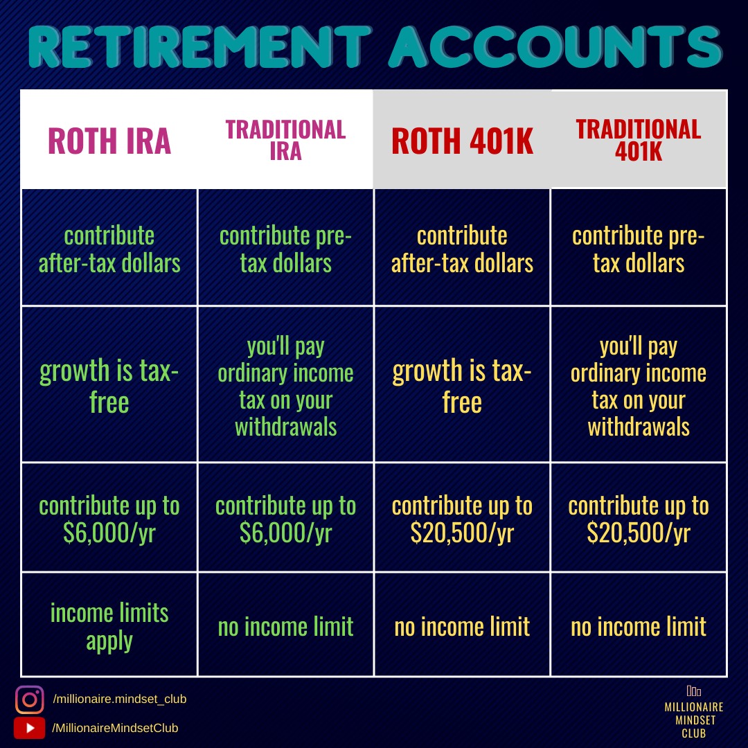 roth ira vs 401 klow income reddit 👉Roth and Traditional IRA: you open these accounts yourself. 👉Roth 401K and Traditional 401K: employer sponsored accounts and you cannot open these yourself. 👉If you are self-employed with no employees, a WIN - Achieve Peak routine_day Color:Medium Brown