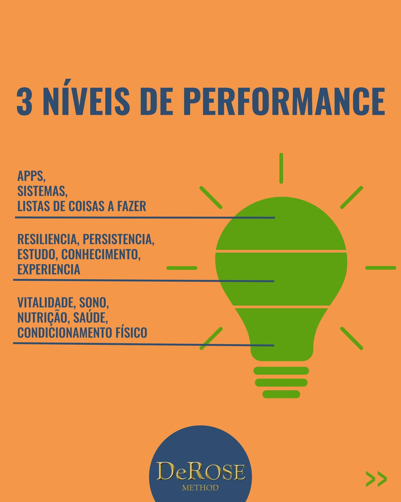 Conceitos e técnicas para... - DeRose Method Verbo Divino