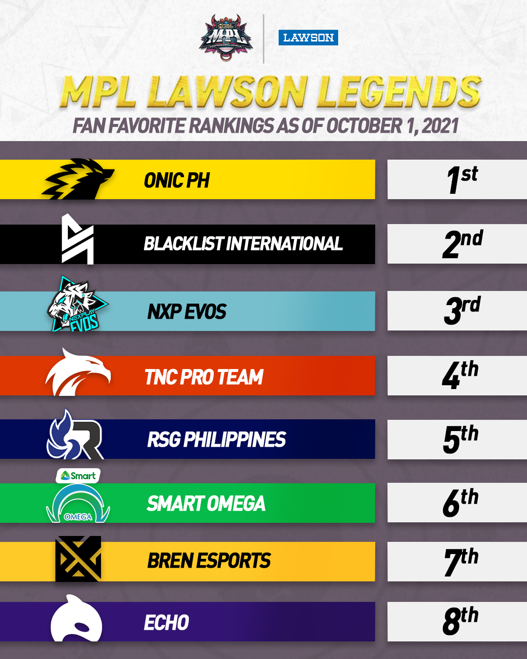 Lawson Philippines - Attention, players: here are the October rankings ...