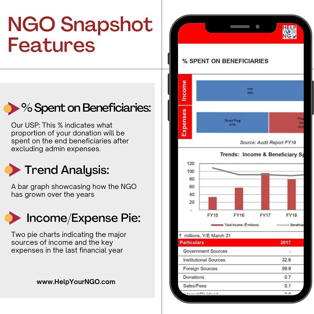 Help Your NGO India - HelpYourNGO is the only organization in India ...