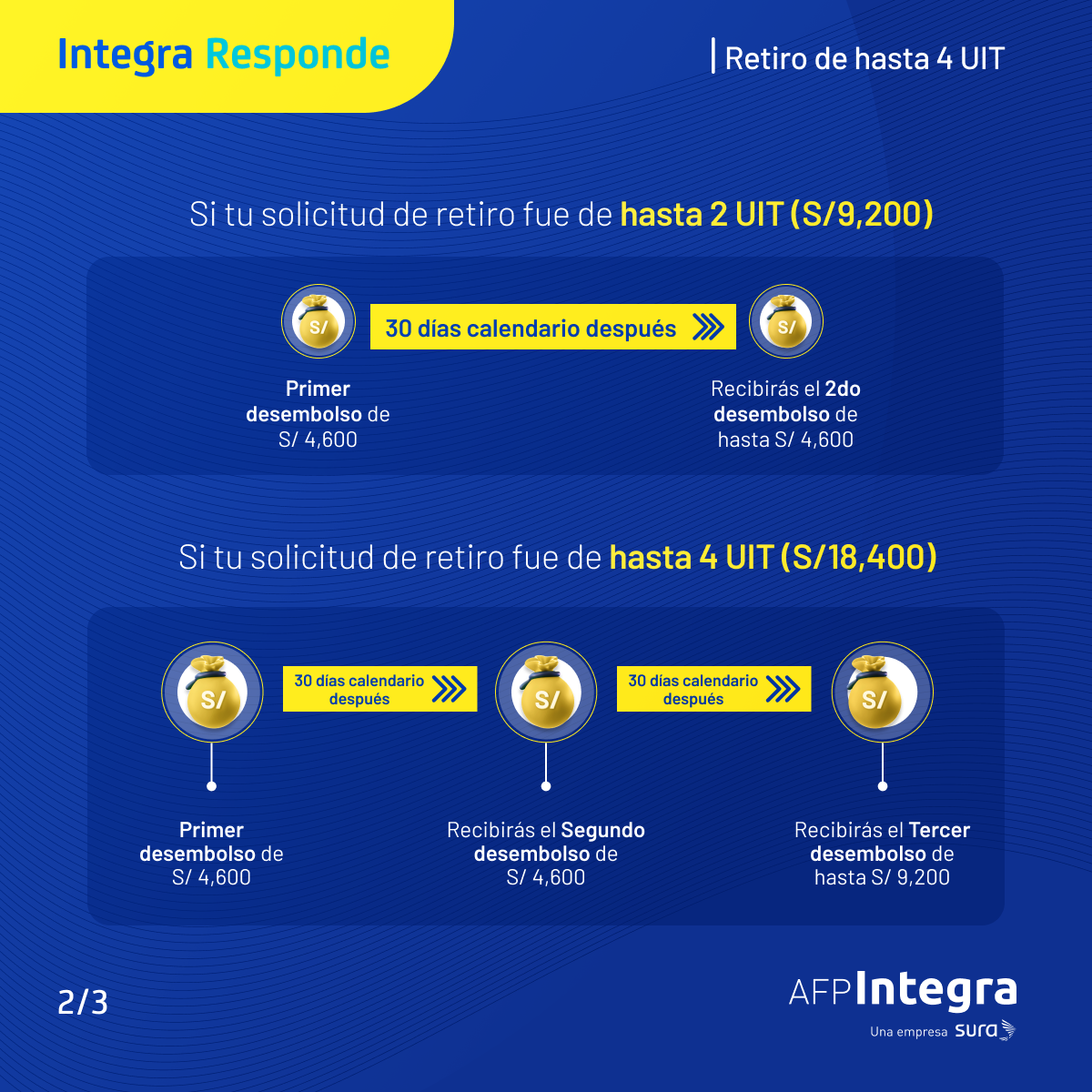 AFP Integra - Home