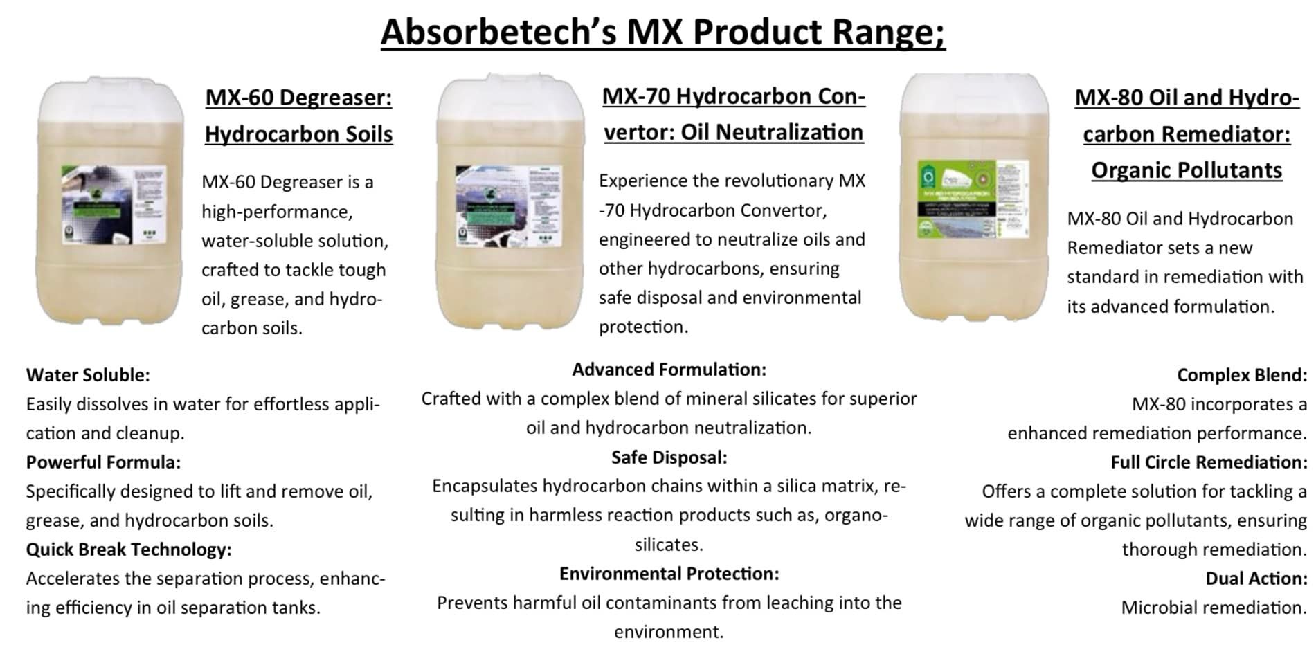 Absorbetech | Johannesburg