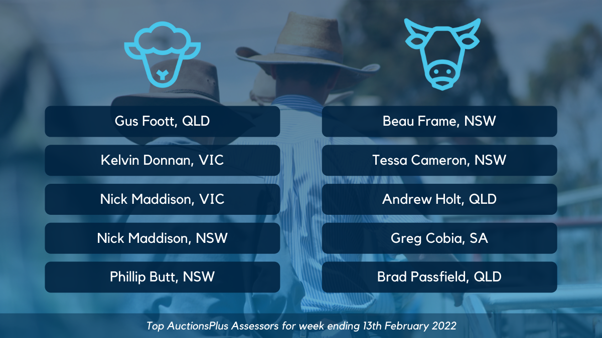 Congratulations to Beau on being... - Frame Rural Agencies | Facebook