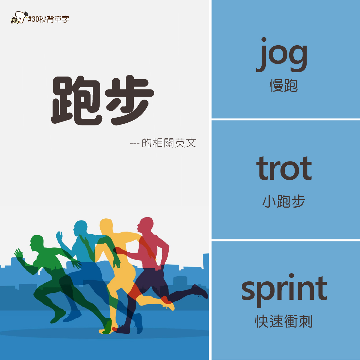 Gjun-就愛嗑英文吐司 - 【跑步】的英文 跑步不是只有run，各種跑的英文教你說 󠀠 ★ jog 慢跑 It's... | Facebook