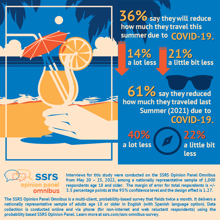 SSRS - Our new short report and infographic series...