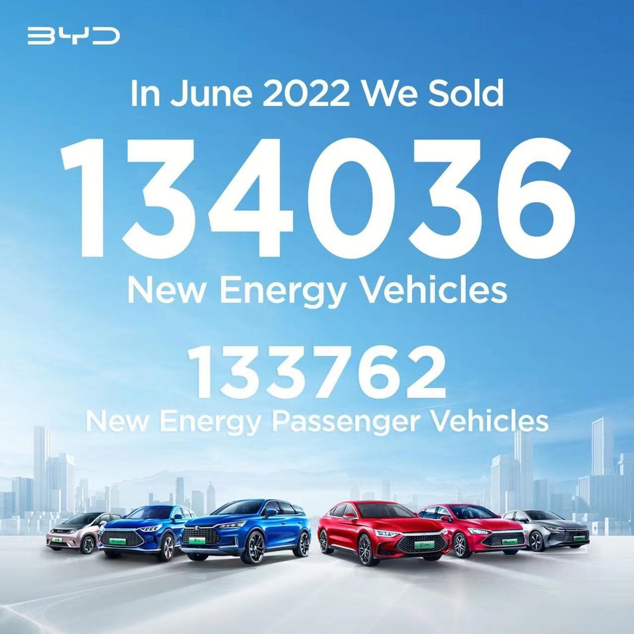 BYD Cambodia - #BYD sold 134,036 new energy vehicles in June, with a ...