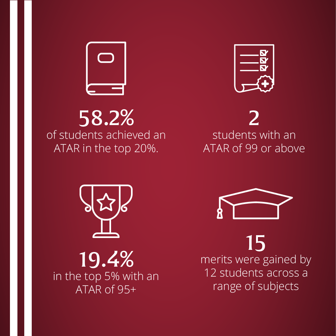 SACE Results // The results are in... - Prince Alfred College | Facebook