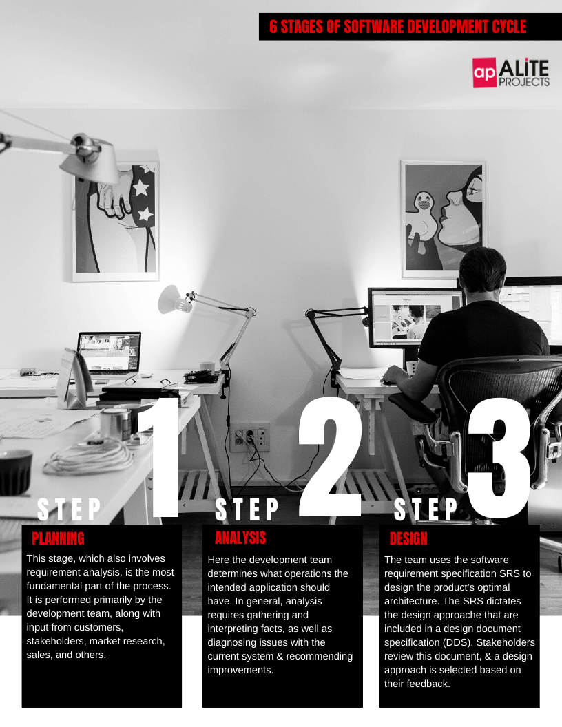 Alite Projects - Software life cycle models describe... | Facebook