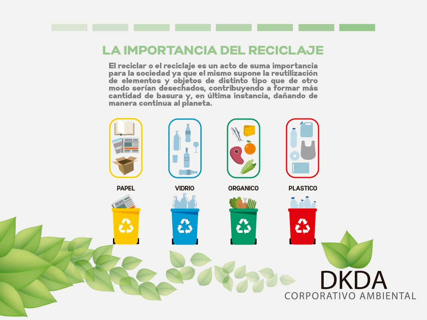🍃 ♻️ El reciclaje... - Sistemas Integrales Ambientales DKDA