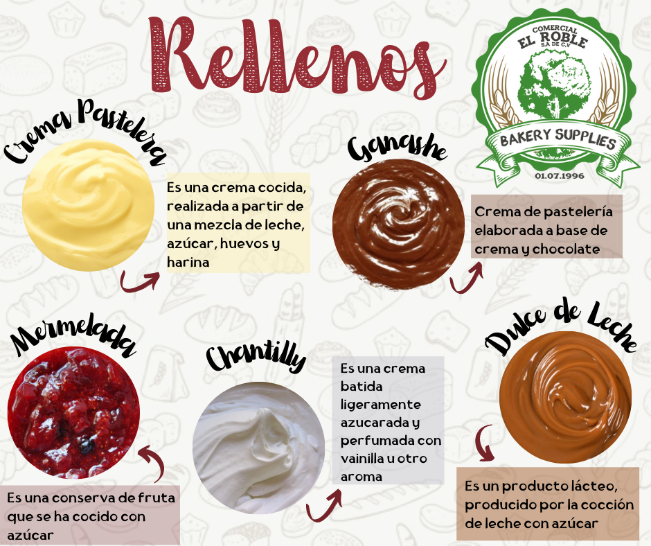 ¿Conoces los tipos de rellenos... - El Roble Bakery Supplies | Facebook