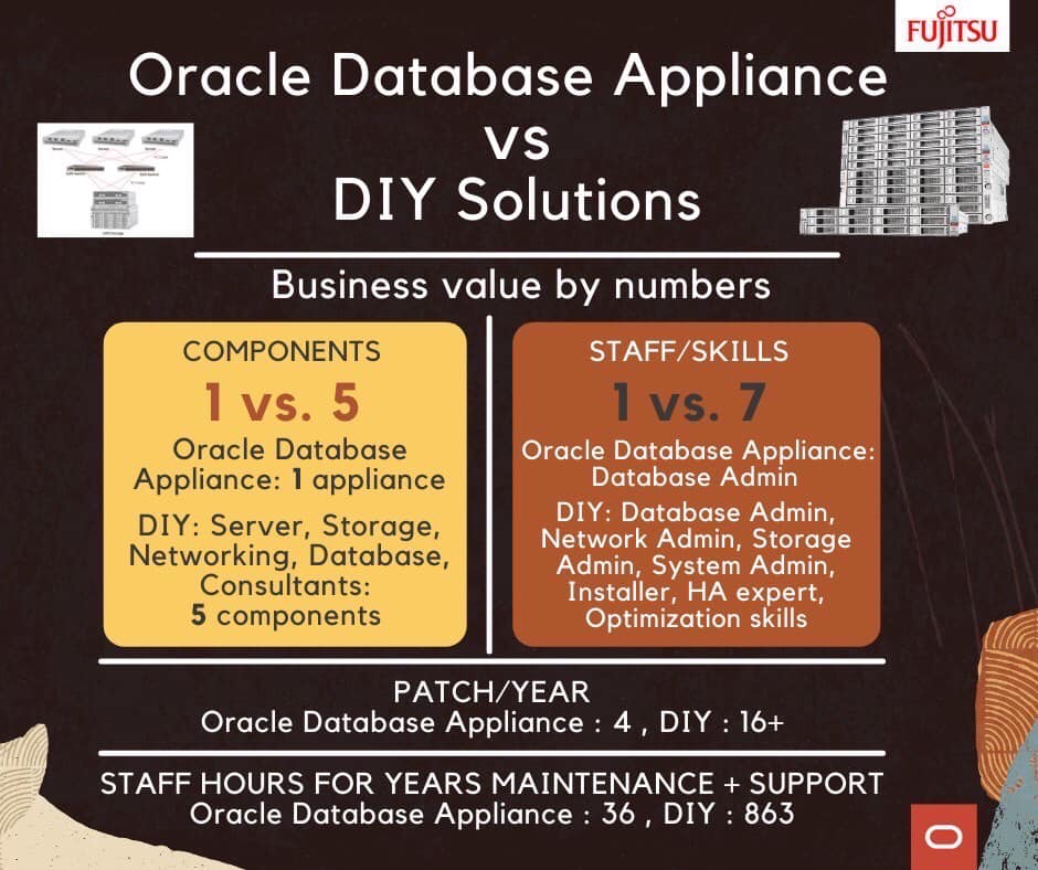 Oracle Database Appliance (ODA) กับ DIY... - Fujitsu Thailand | Facebook