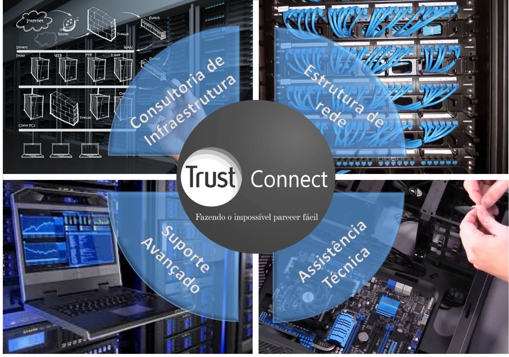 Trust Connect | Estância Velha RS
