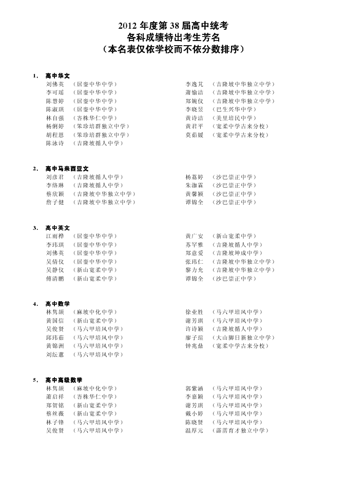 居銮中华中学 2012高中特出考生 全國10大 Facebook