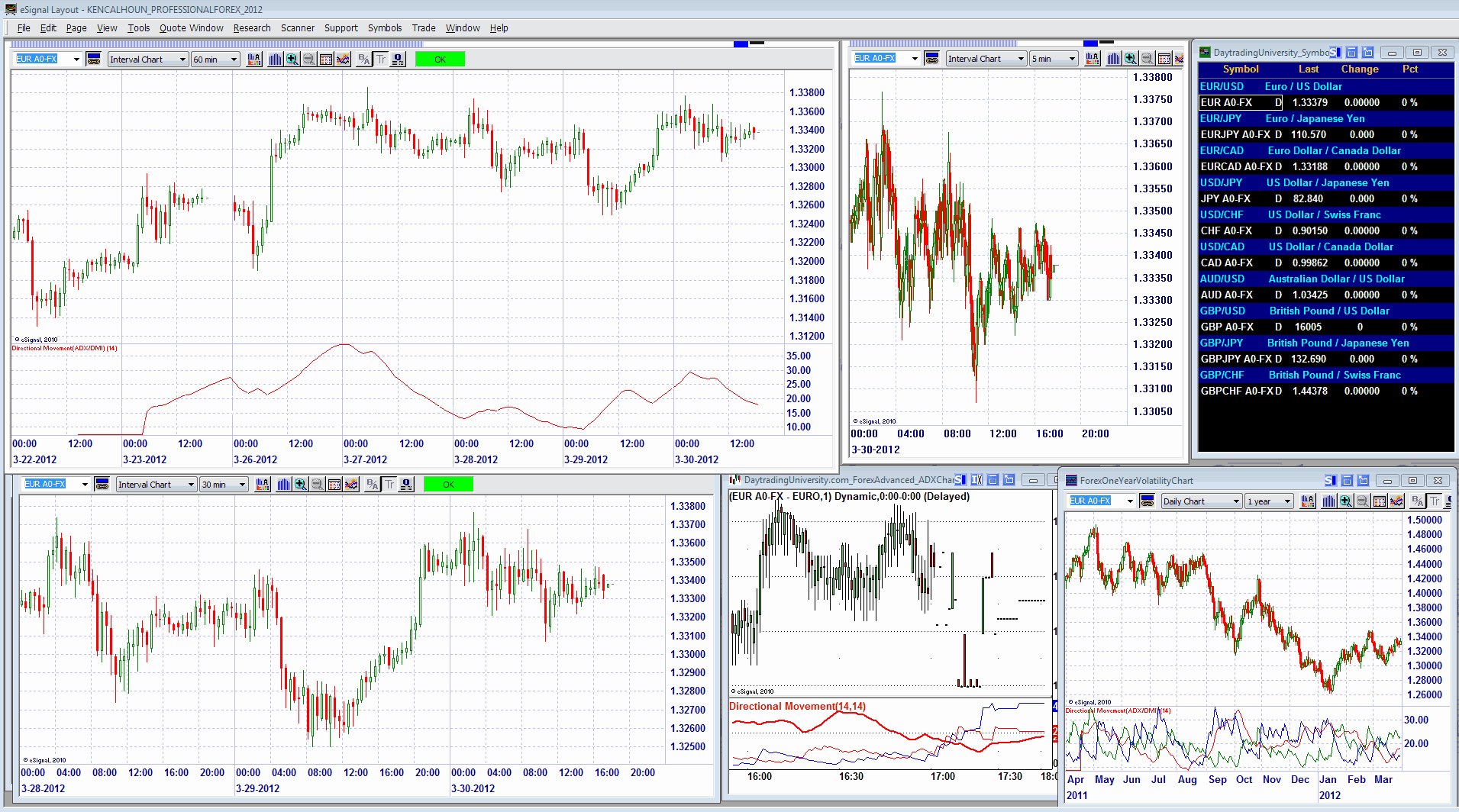 COMMUNITY FOREX